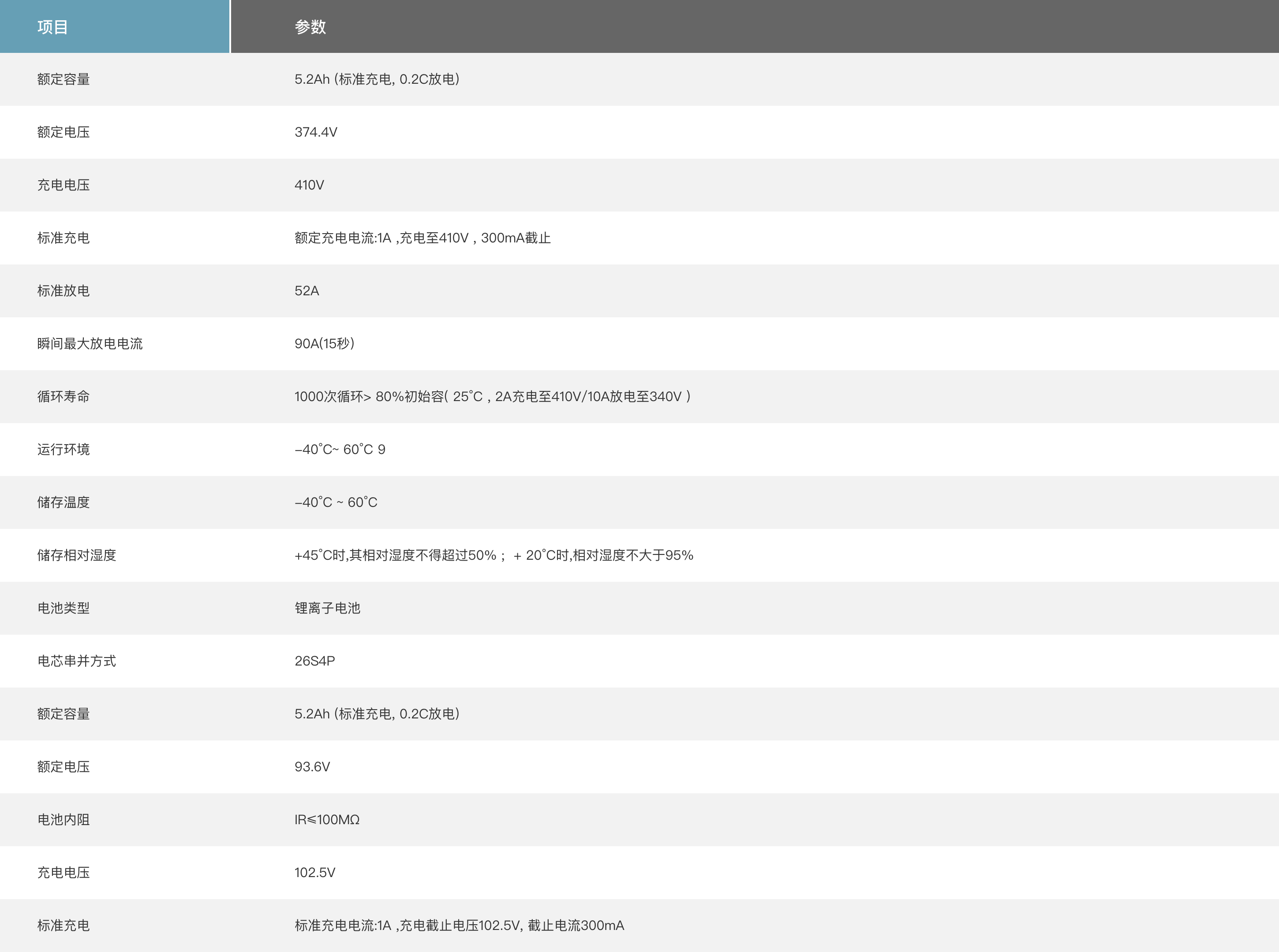 華銳SL1500風機鉛酸電池技改
